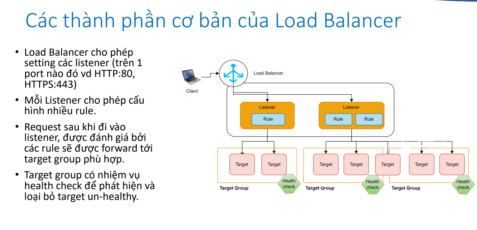 Các thành phần của load balance