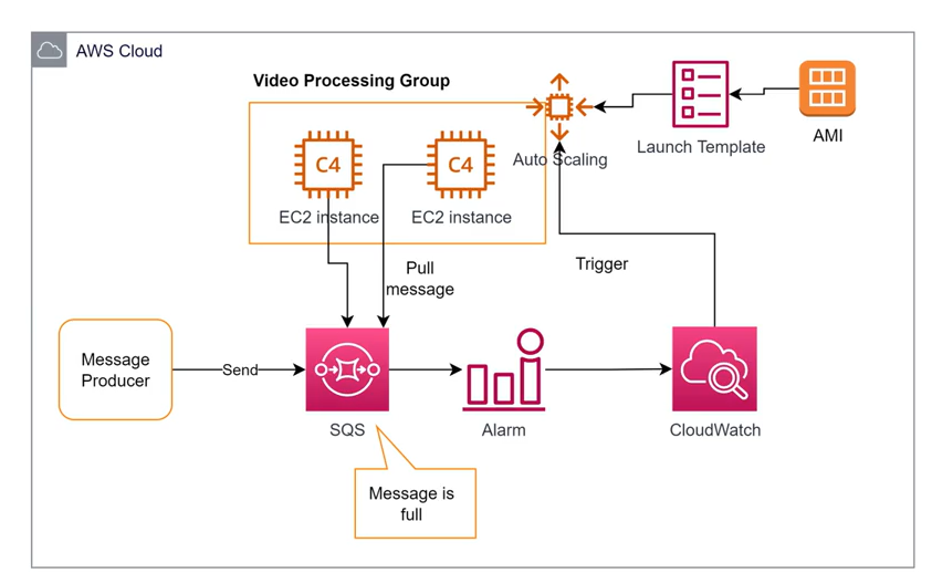 Example cho việc monitor service bên ngoài cluster và thực hiện scale