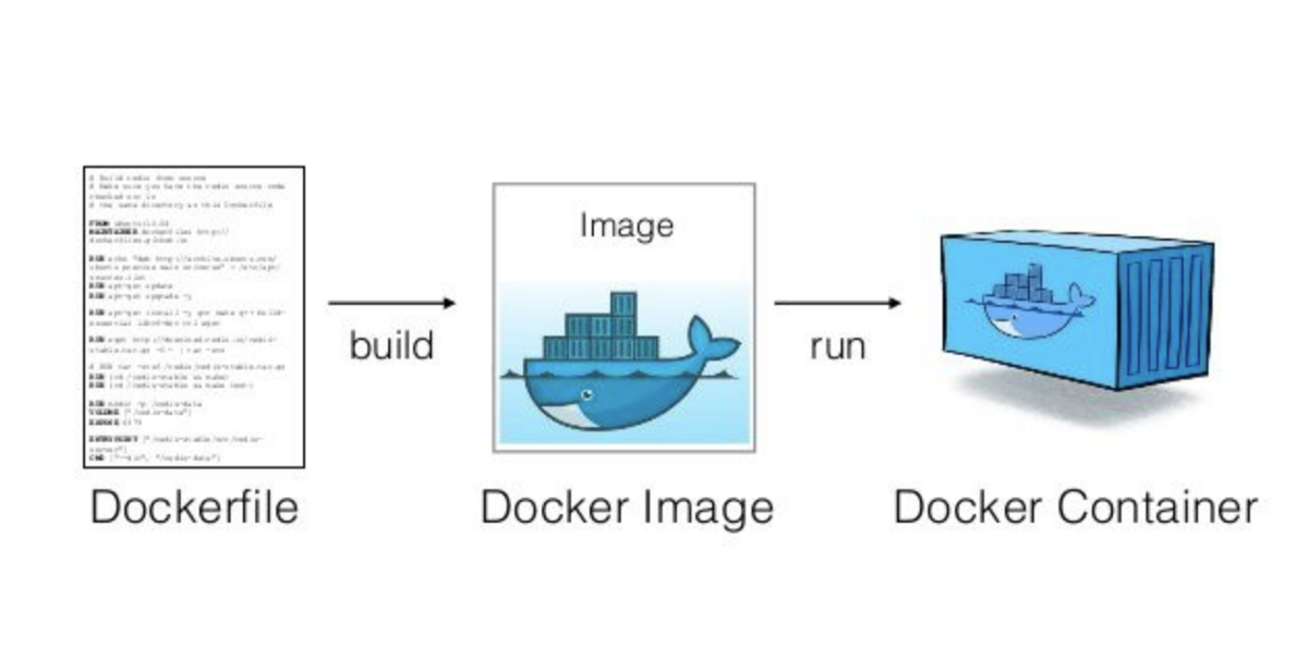 Docker image vs docker container